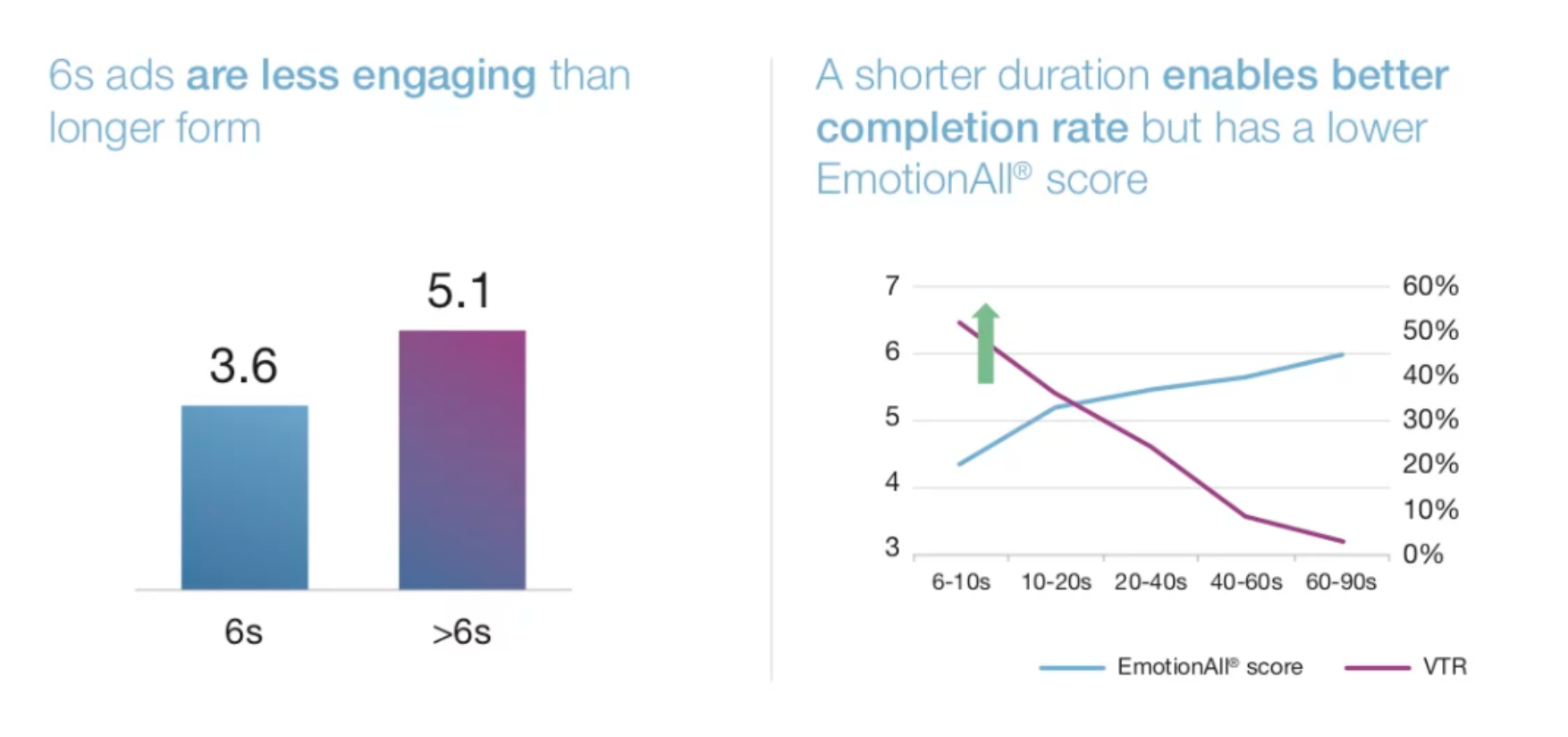 video advertising 6 secondi