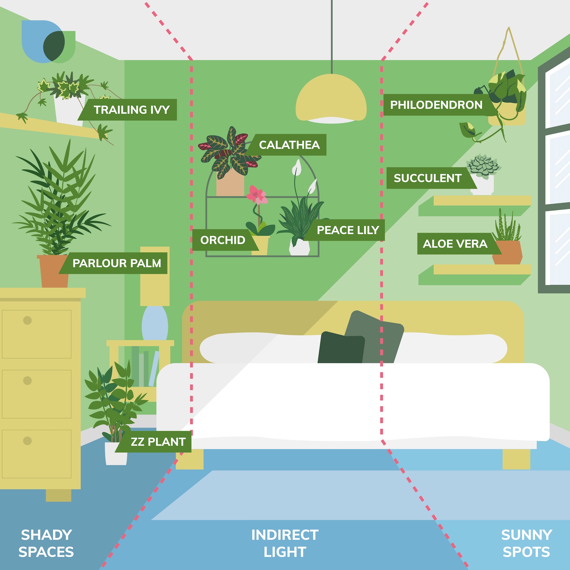 SOC Verve Bedroom Pinterest SQ EN 2026