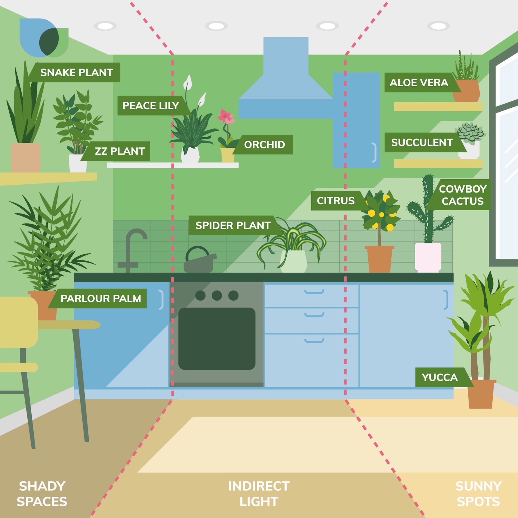 SOC Verve Kitchen Pinterest SQ EN 2026