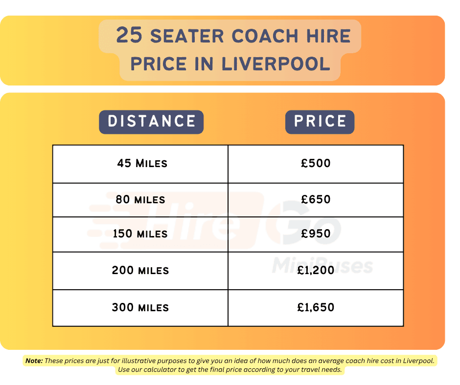 Coach Hire 25 Seater