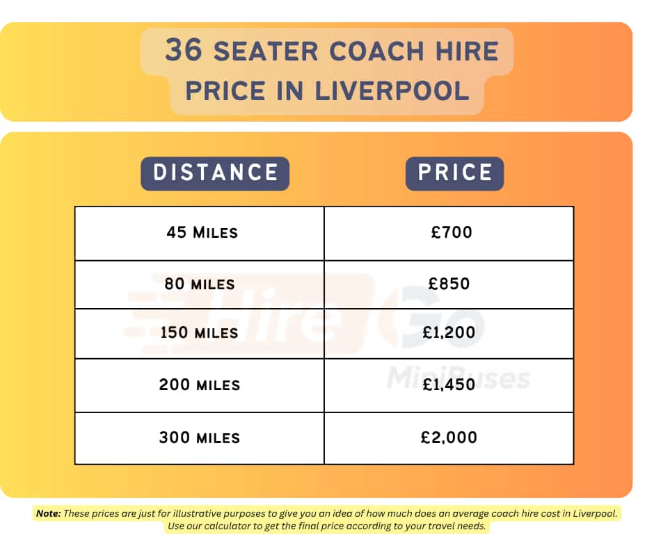 Coach Hire 36 Seater