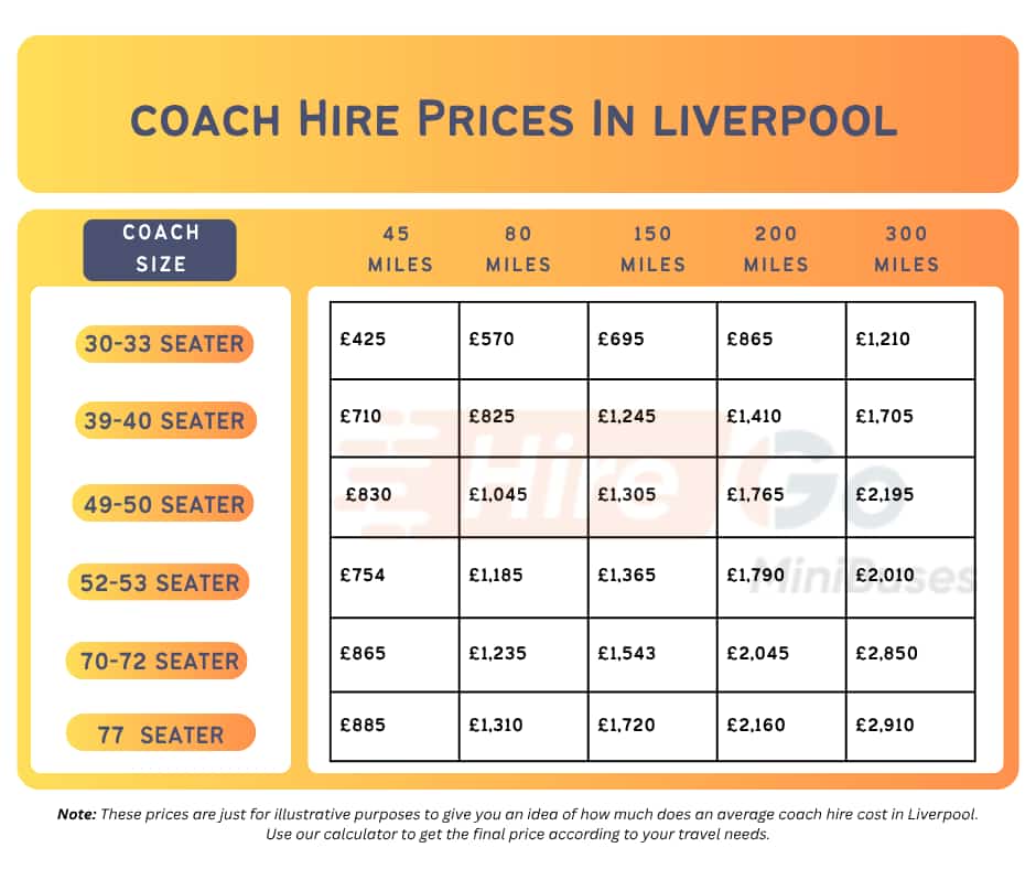 Coach Prices Liverpool