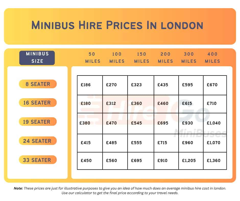 Minibus Hire Prices london