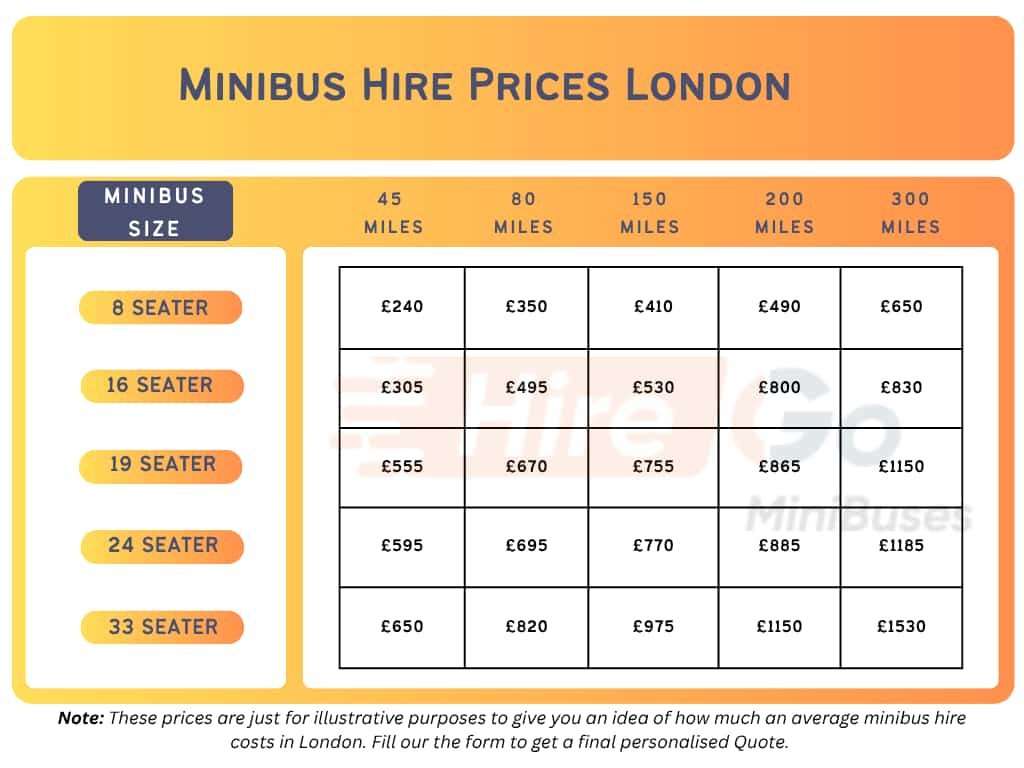 Minibus Hire Prices London