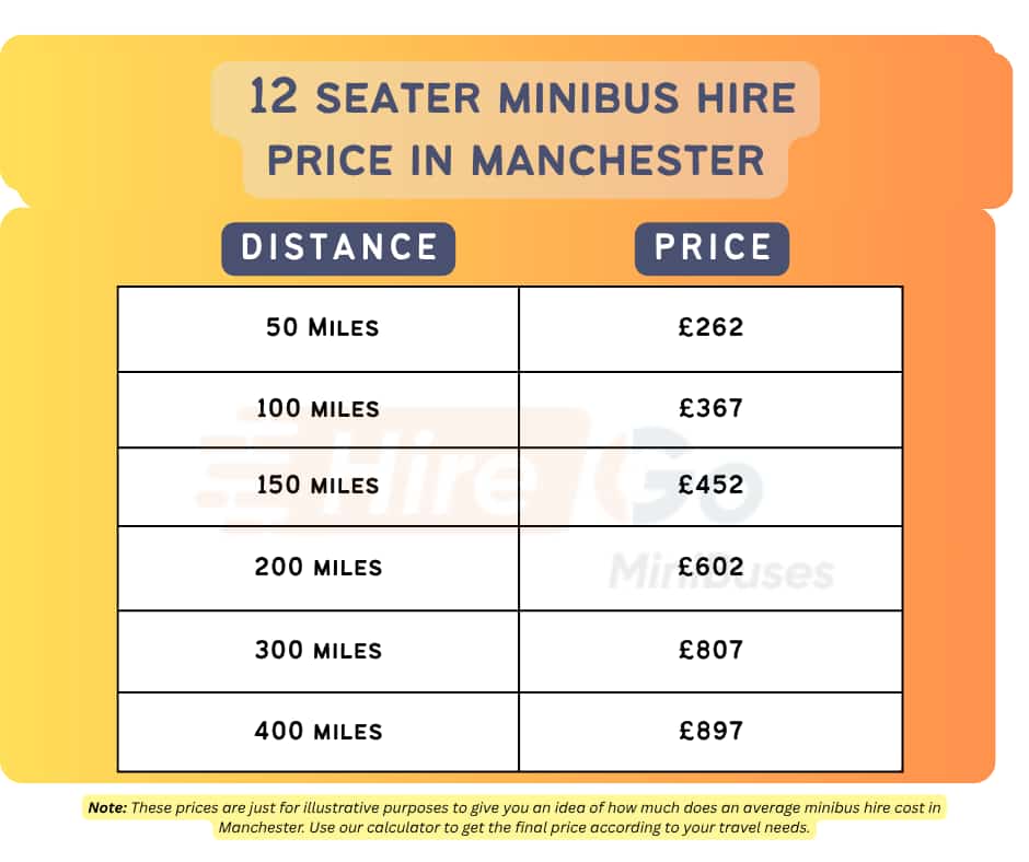 12 Seater Minibus Hire Price Manchester