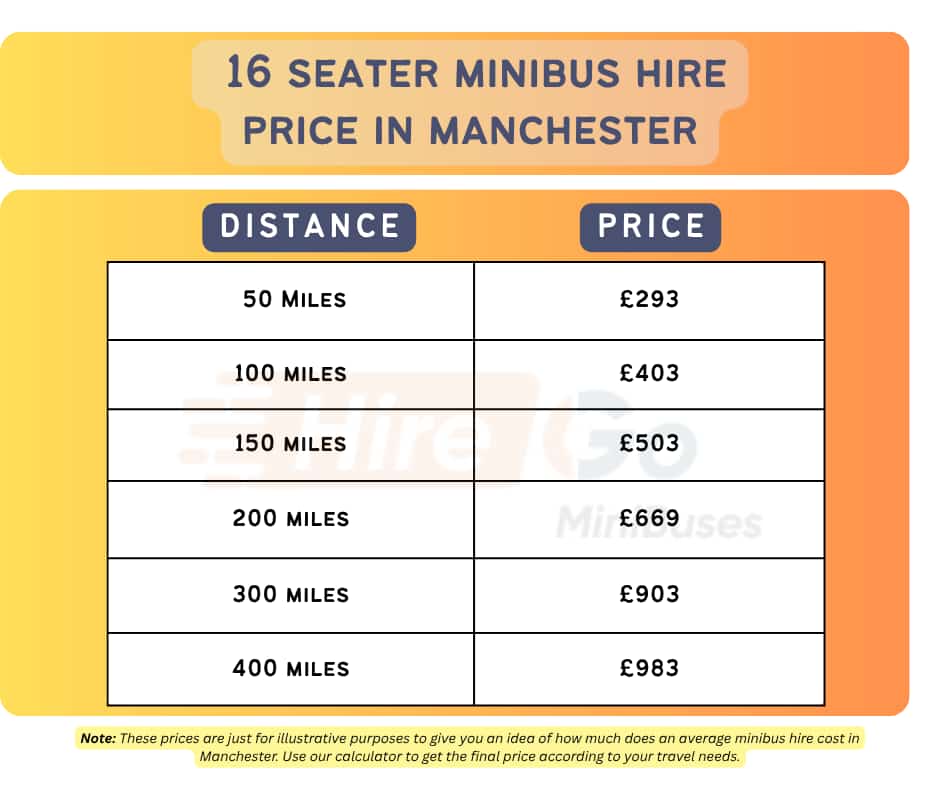 16 Seater Minibus Hire Price Manchester