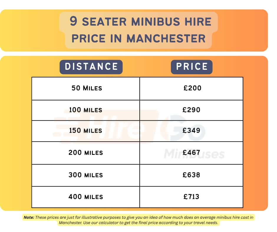 9 Seater Minibus Hire Price Manchester