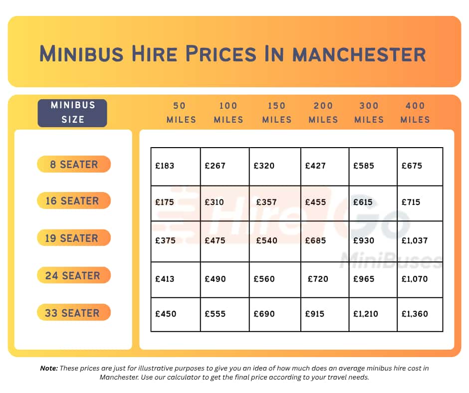 Minibus Hire Prices Manchester