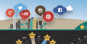 Vauxhall Adam Social Media Infographic