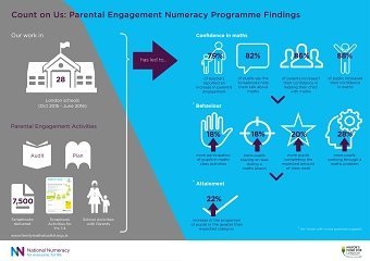 Family Maths Toolkit Scrapbook - Parental engagement infographic