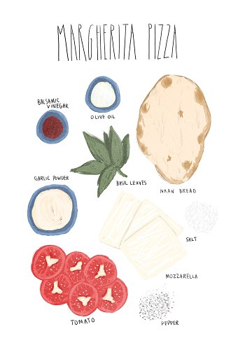 Margherita Pizza