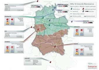 Wiltshire Council Bid Graphics
