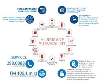 Hurricane Readiness Guide