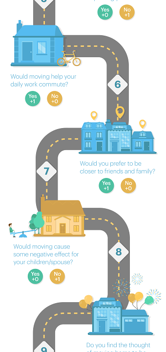 Infographics - Beaumont Legal