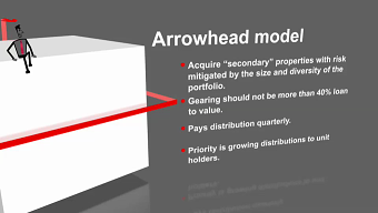 Audio Visual Presentation/Animation for Arrowhead Properties
