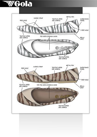 LADIES  FLATS