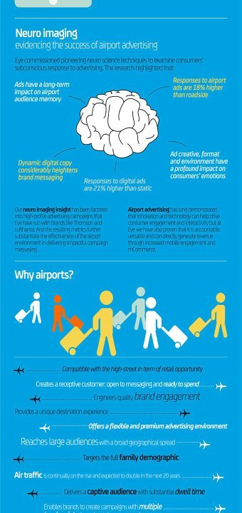 Mobile travel infographic