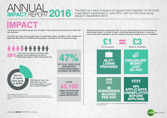 Annual Impact Report
