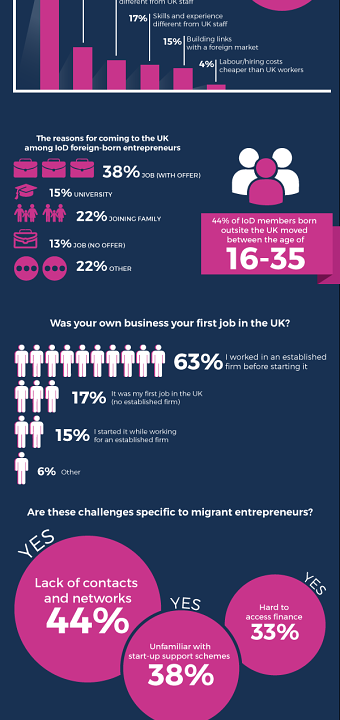 Migrant Entrepreneurship Report(infographics+SM images)