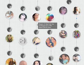 Ollabout- social network app.
