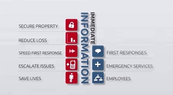 TCS Canada Promotional Video