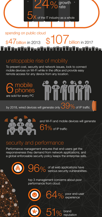 Hybrid Network Infographic