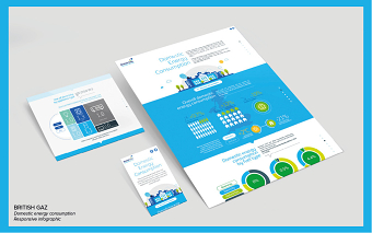 British Gas responsive