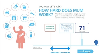 Interactive Mom Infographic
