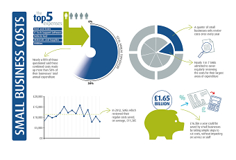 Infographics