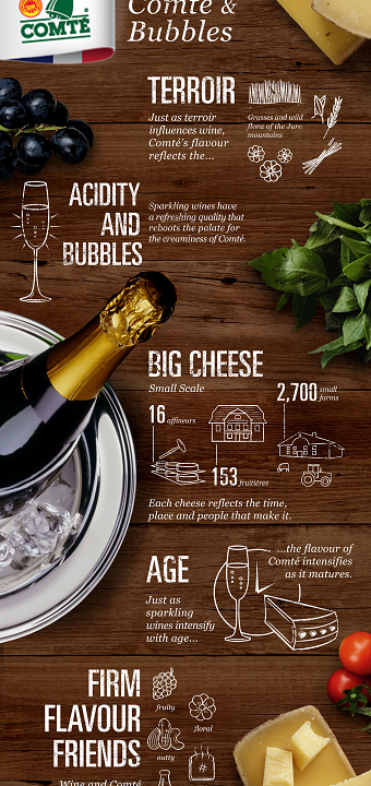 Comte Infographic