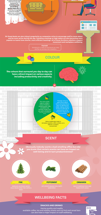 What Makes London Workers Tick v2