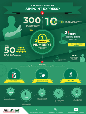 Golf Infographic