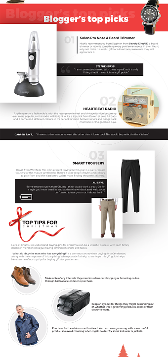 Clothing Infographic