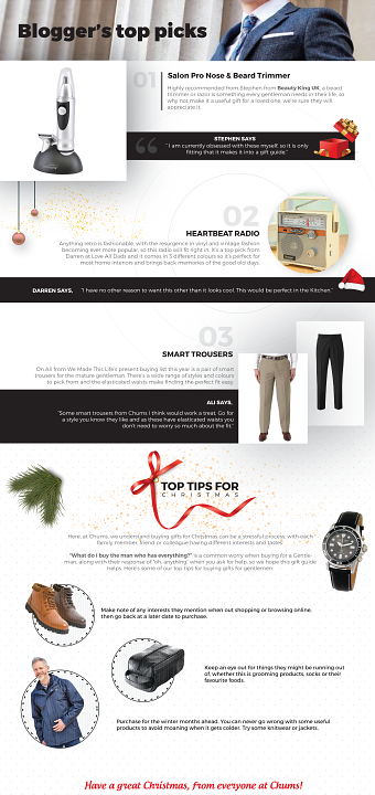 Chums Infographic