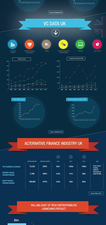 Infographics