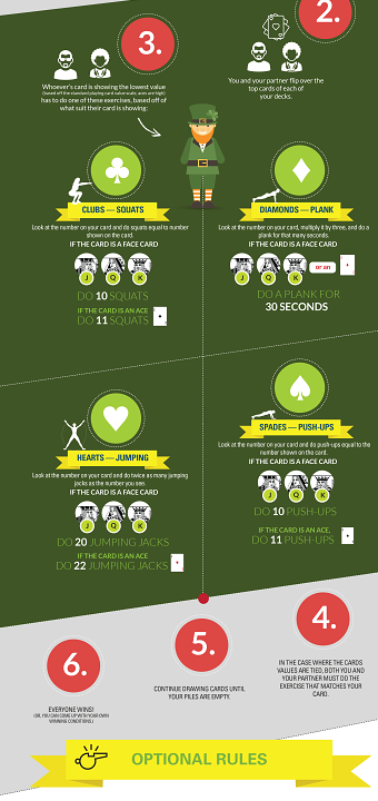 Infographics - St. Patrick's Day
