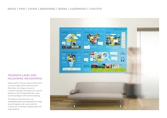 Thomson Lakes and Mountains Customer Insights Infographic