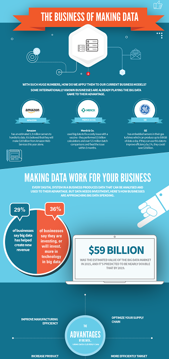 Nurturing Data- Infographic