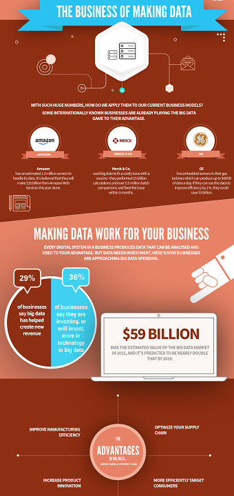 Nurturing Data- Infographic