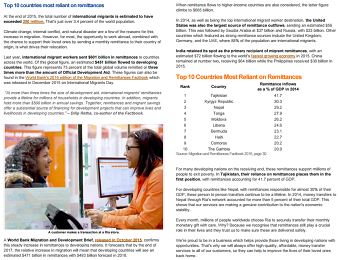 Blog posts for Ria Financial