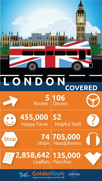 Infographics