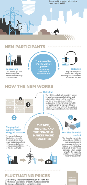 Origin: The NEM Explained INFOGRAPHIC