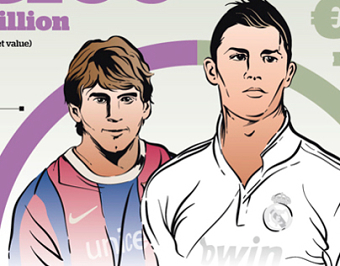 Visually: Messi vs Ronaldo INFOGRAPHIC
