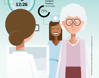 Verilogue: Alzheimer’s Disease INFOGRAPHIC