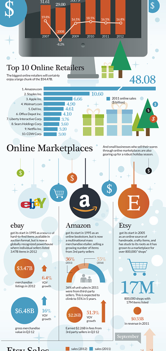 Outright: Online Businesses Holiday Sales INFOGRAPHIC