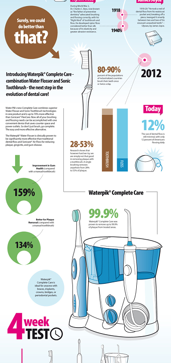 Waterpik: Got Floss? INFOGRAPHIC