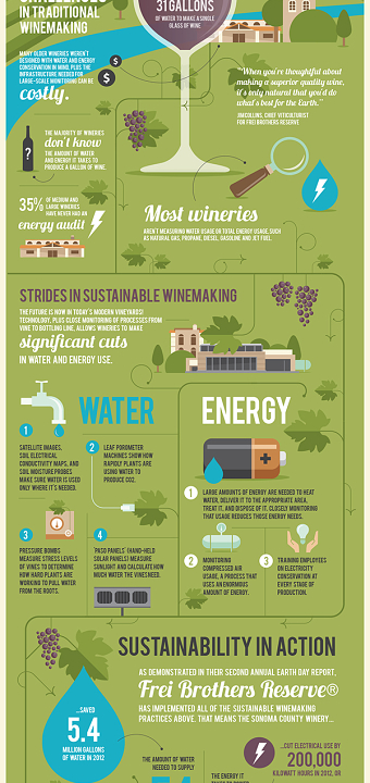 Frei Brothers: Turning Water and Energy Into Wine