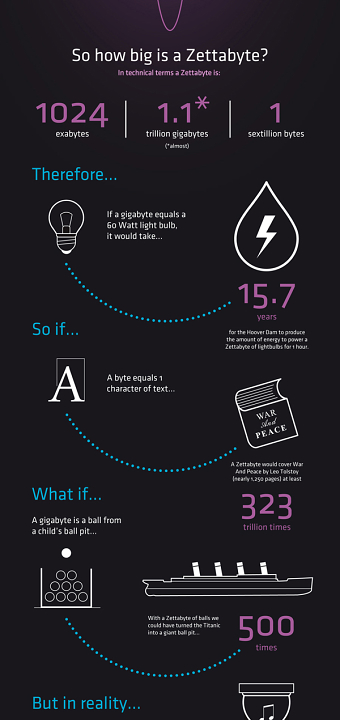 XO Communications: 2016: The Year of the Zettabyte