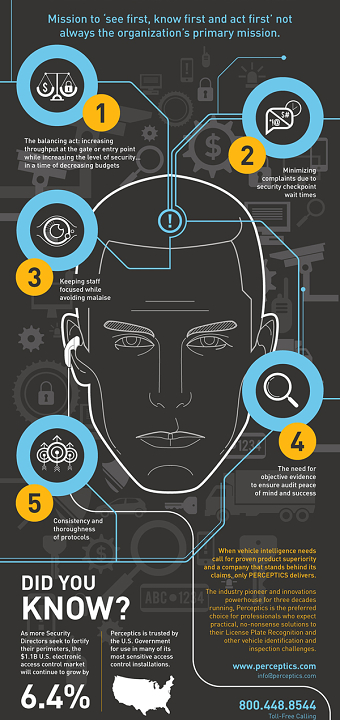 Perceptics: Security Concerns INFOGRAPHIC