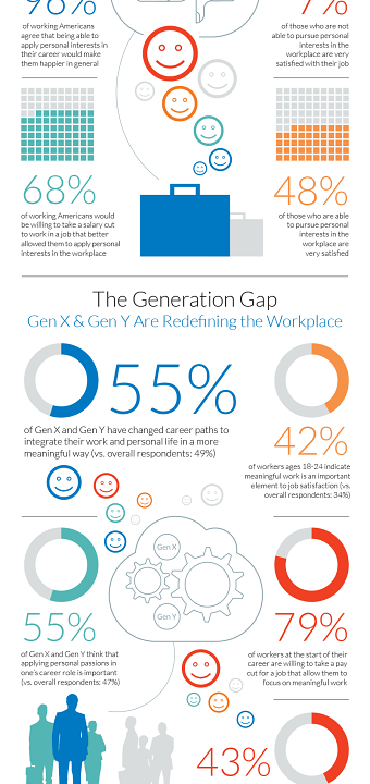 Philips: Americans Crave More Meaning at Work